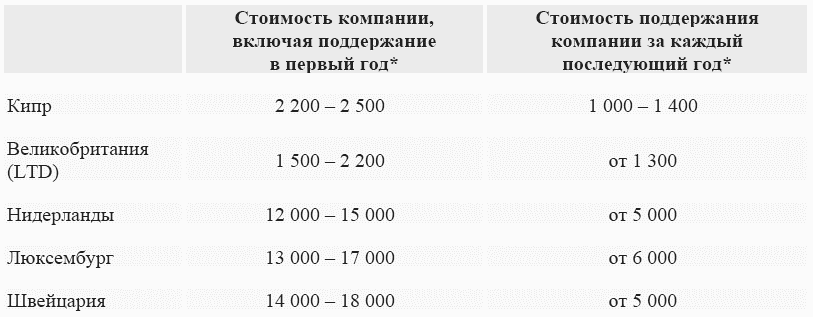 Оффшоры: инструменты налогового планирования - i_003.png