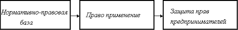 Правовое обеспечение предпринимательства - i_001.png