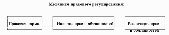 Правовое обеспечение предпринимательства - i_003.png