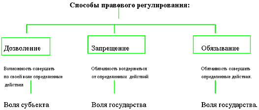 Правовое обеспечение предпринимательства - i_004.png