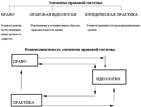 Правовое обеспечение предпринимательства - i_006.png