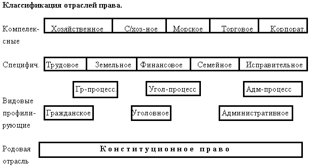 Правовое обеспечение предпринимательства - i_008.png