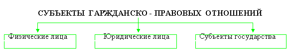 Правовое обеспечение предпринимательства - i_009.png