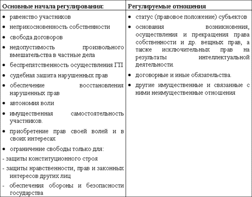 Правовое обеспечение предпринимательства - i_010.png