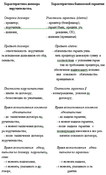 Правовое обеспечение предпринимательства - i_013.png