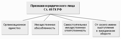 Свой бизнес: создание собственной фирмы - i_004.png