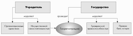 Свой бизнес: создание собственной фирмы - i_005.png