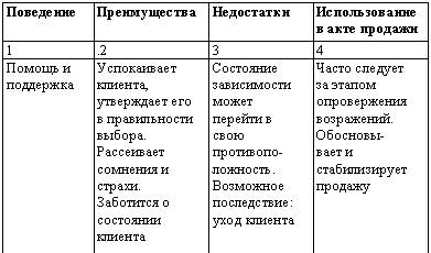 Искусство торговли. Эффективная продажа товаров и услуг - _05.jpg