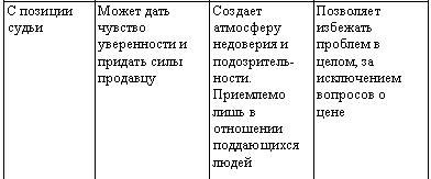 Искусство торговли. Эффективная продажа товаров и услуг - _06.jpg