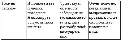 Искусство торговли. Эффективная продажа товаров и услуг - _08.jpg