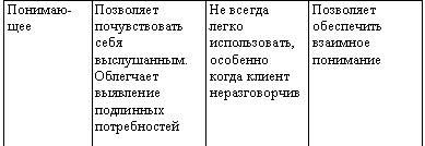 Искусство торговли. Эффективная продажа товаров и услуг - _09.jpg