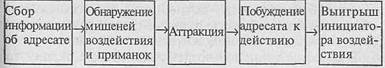 Искусство торговли. Эффективная продажа товаров и услуг - _11.jpg