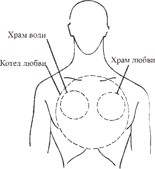 Атлас самопомощи. Энергетические практики восстановления организма - i_007.png