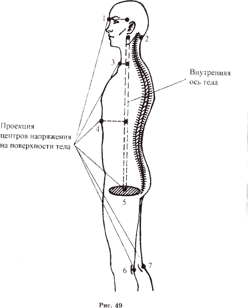 Атлас самопомощи. Энергетические практики восстановления организма - i_052.png