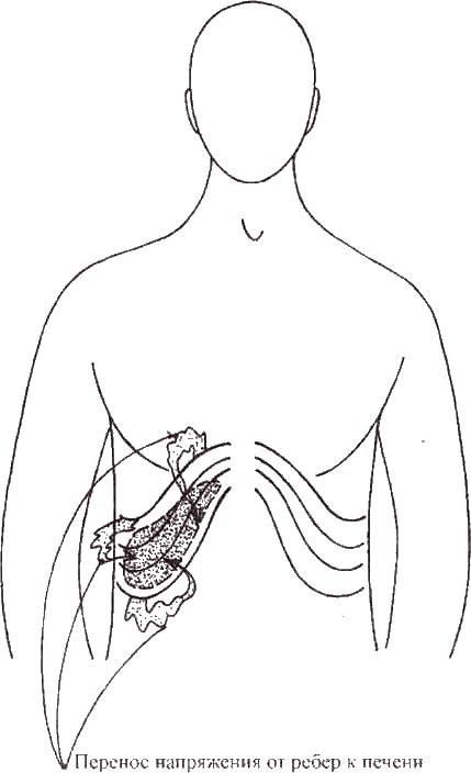 Атлас самопомощи. Энергетические практики восстановления организма - i_073.png