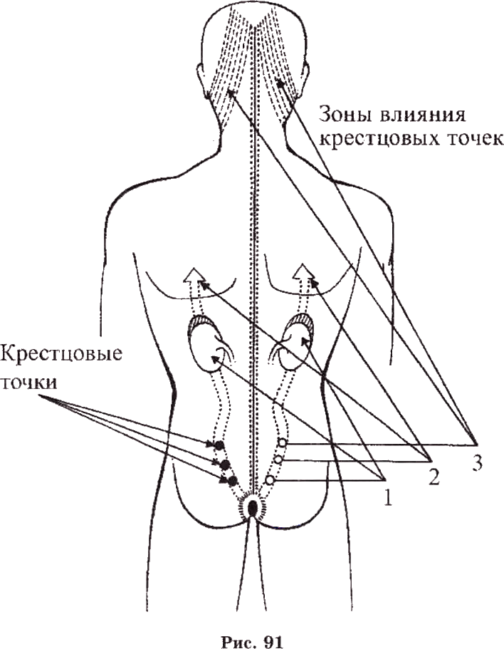 Атлас самопомощи. Энергетические практики восстановления организма - i_088.png