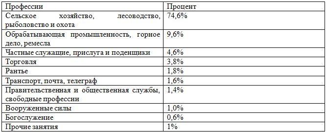 Новейшая история России - p01.jpg