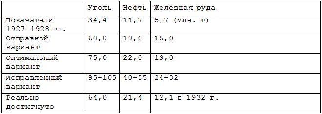 Новейшая история России - p02.jpg