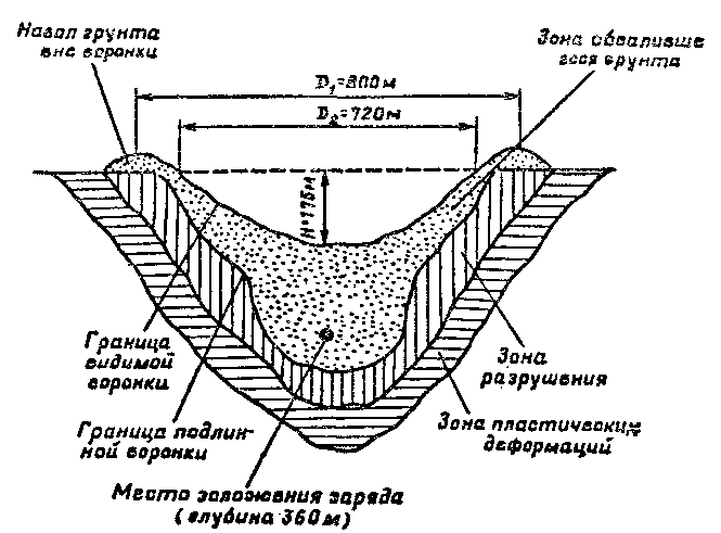 Атомный таран XX века - i_025.png