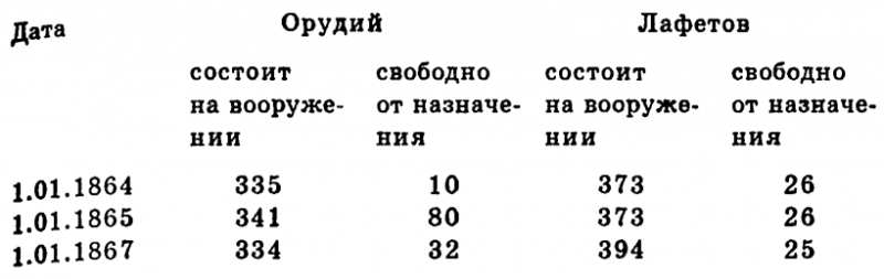 Чудо-оружие Российской империи - i_038.png