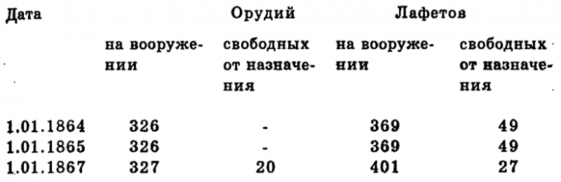 Чудо-оружие Российской империи - i_043.png