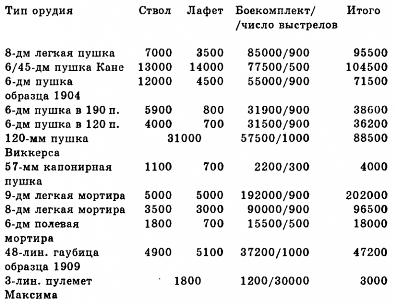 Чудо-оружие Российской империи - i_055.png