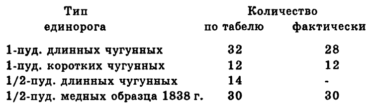 Чудо-оружие Российской империи - i_104.png