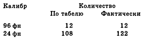 Чудо-оружие Российской империи - i_105.png