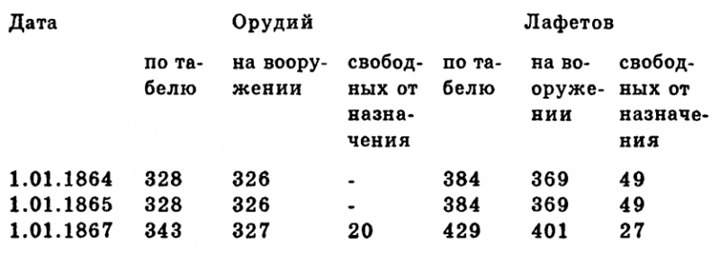 Чудо-оружие Российской империи - i_106.png