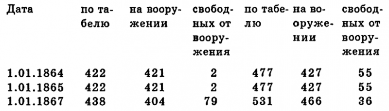 Чудо-оружие Российской империи - i_107.png