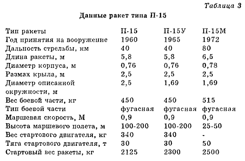 Чудо-оружие СССР. Тайны советского оружия - i_003.png