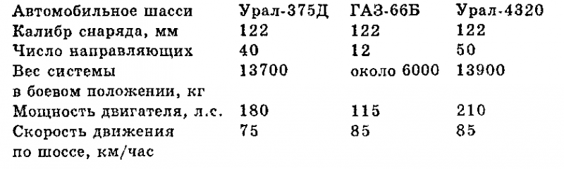 Чудо-оружие СССР. Тайны советского оружия - i_009.png