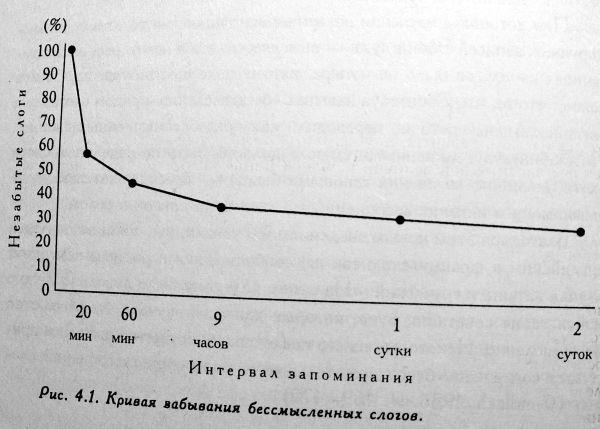 История современной психологии - i_013.jpg