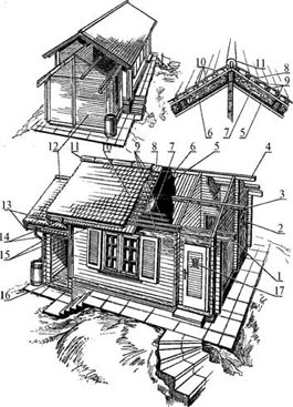 Деревянные дома, бани, печи и камины, гараж, теплица, изгороди, дачная мебель - any2fbimgloader100.jpg
