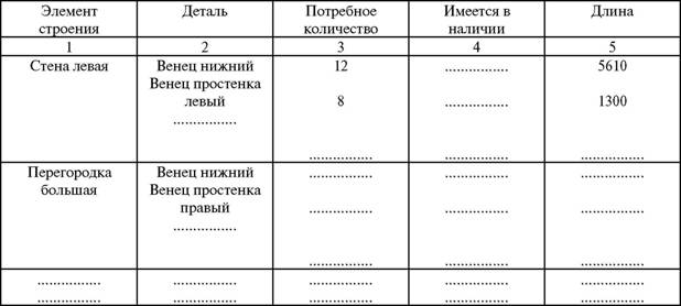 Деревянные дома, бани, печи и камины, гараж, теплица, изгороди, дачная мебель - any2fbimgloader85.jpg