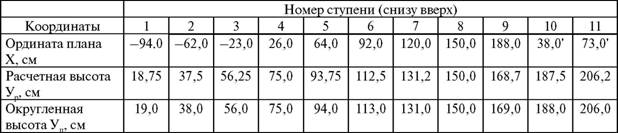 Деревянные дома, бани, печи и камины, гараж, теплица, изгороди, дачная мебель - any2fbimgloader123.jpg