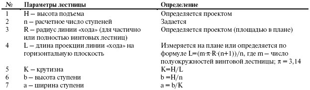 Деревянные дома, бани, печи и камины, гараж, теплица, изгороди, дачная мебель - t1.jpg