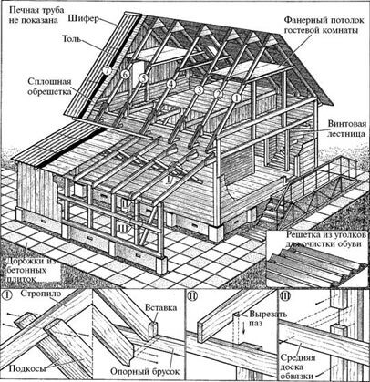 Деревянные дома, бани, печи и камины, гараж, теплица, изгороди, дачная мебель - any2fbimgloader104.jpg
