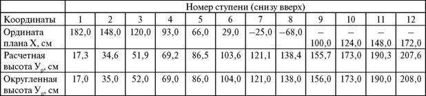 Деревянные дома, бани, печи и камины, гараж, теплица, изгороди, дачная мебель - any2fbimgloader124.jpg