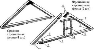 Деревянные дома, бани, печи и камины, гараж, теплица, изгороди, дачная мебель - any2fbimgloader96.jpg