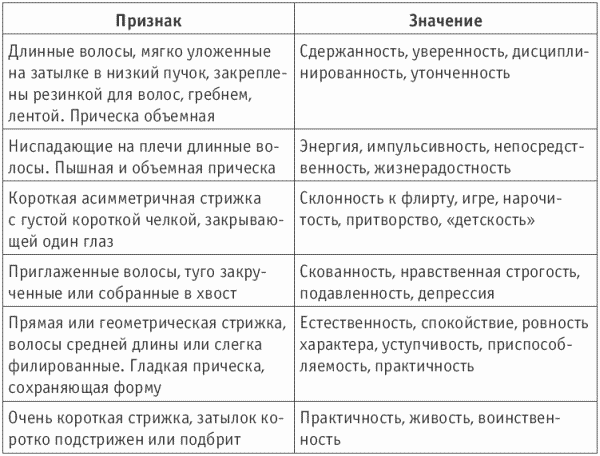 Покажи мне свою сумочку – и я скажу, кто ты. 32 фокуса визуальной психодиагностики - i_001.png