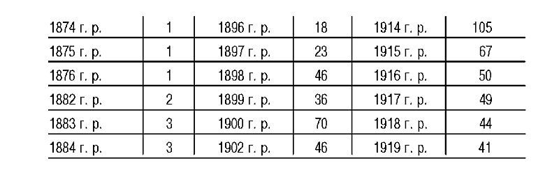 Эстония. Кровавый след нацизма: 1941-1944 годы. Сборник архивных документов - i_001.jpg