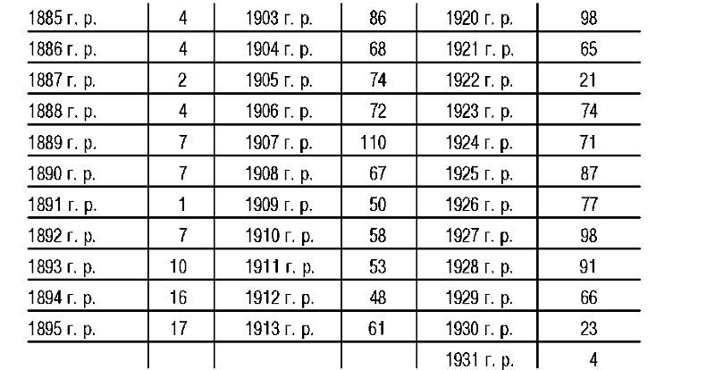 Эстония. Кровавый след нацизма: 1941-1944 годы. Сборник архивных документов - i_002.jpg