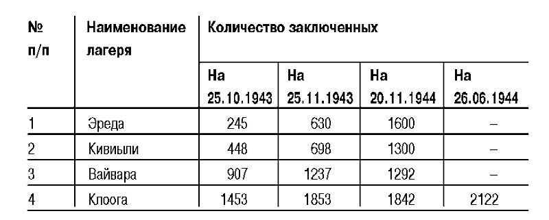 Эстония. Кровавый след нацизма: 1941-1944 годы. Сборник архивных документов - i_004.jpg