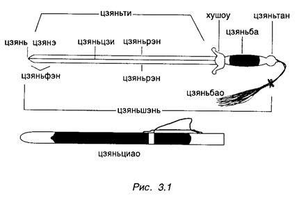 Китайское искусство владения мечом. Руководство по тай-цзи цзянь - i_013.jpg