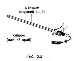 Китайское искусство владения мечом. Руководство по тай-цзи цзянь - i_014.jpg