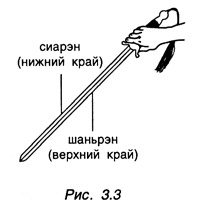 Китайское искусство владения мечом. Руководство по тай-цзи цзянь - i_015.jpg