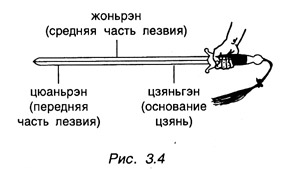 Китайское искусство владения мечом. Руководство по тай-цзи цзянь - i_016.jpg