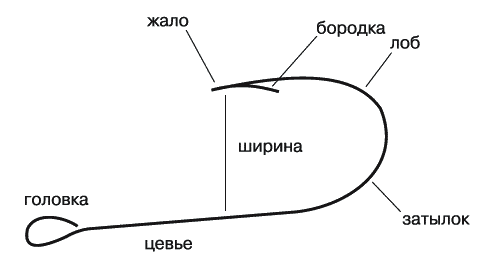 Энциклопедия современной рыбалки. Ловля рыбы поплавочной удочкой - _060.png