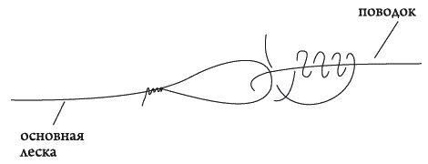 Энциклопедия современной рыбалки. Ловля рыбы поплавочной удочкой - _084.png